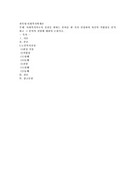 사회복지사로서 실천을 원하는 분야를 한 가지 선정하여 자신의 적합성을 분석하고