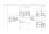 유아 대상 학교 폭력 예방 프로그램 계획서 작성하기