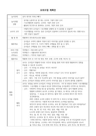유아수학 모의 수업 계획안을 작성하시오