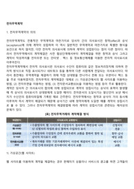 전자무역계약