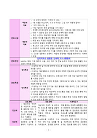 치매/케이스스터디/간호진단/간호고정/언어적의사소통 장애