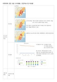 2024 해운대구 지역건강수준 조사모음