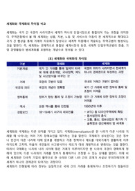 세계화와 국제화의 차이점 비교