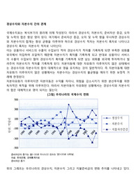 경상수지와 자본수지 간의 관계