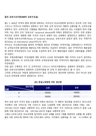 밀의 상호수요이론(Mill의 상호수요설)