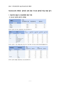 [지역사회간호학] A+ 학교보건교육 계획안, 올바른 성에 대한 지식과 올바른 피임 방법 알기