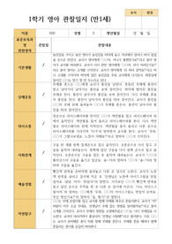 만 1세 1학기 3-8월 영아관찰일지 10명