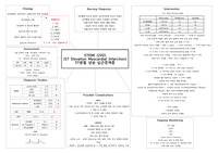 [A+ 교수님 칭찬받음] 응급실 케이스 concept map 콘셉트맵