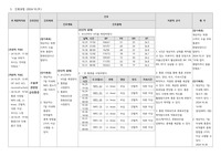 [A+ 교수님 칭찬받음] 급성통증 케이스스터디 성인간호학실습 급성통증 간호진단 간호과정 1개