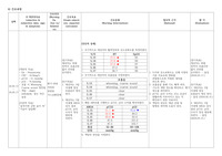 [A+ 교수님 칭찬받음] 성인간호학실습 가스교환장애 케이스스터디 간호진단 간호과정