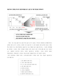 이러닝 교수법 적용한 웃음치료법