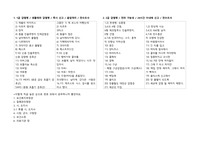 법정감염병 1급, 2급, 3급 쉽게 외우는 방법 / 간호법규
