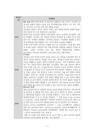 응급실 간호실습일지