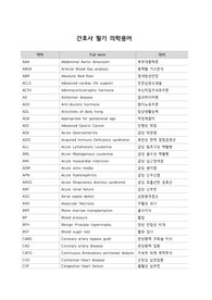 간호사 면접 의학용어 &amp; 투약용어(대학병원 빈출 높음!)