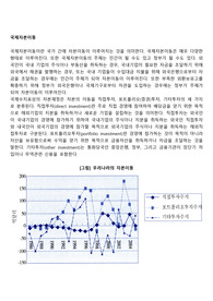 국제자본이동