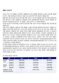 환율과 상대가격