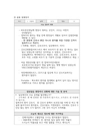 내과(성인간호)실습 성찰일지