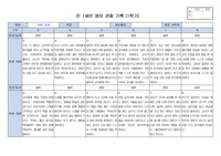 만1세 1년치 관찰일지 10명.(일상/놀이 영역)