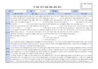 만3세 1학기 행동 발달평가 15명 분량. 평가제A