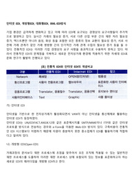 인터넷 EDI, 개방형EDI, 대화형EDI, XML-EDI방식