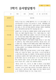 유아발달평가 2학기 만 5세 10명