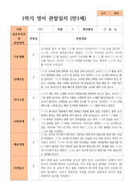 영아관찰일지 만 1세 1학기 3-8월 7명
