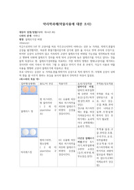 A+ 약리학과제(약물사용에 대한 조사. 알레르기성 비염)