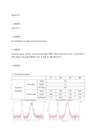 An introduction to signal processing techniques_결과보고서