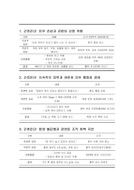 노인간호학 욕창 (Pressure Ulcer) 간호진단 , 사정, 중재 7개