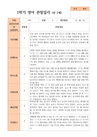 만 2세 1학기 관찰일지 8명