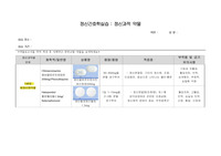 정신간호학 약물보고서, 정신과적 약물