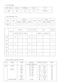 [식사요법및실습] 식단작성 보고서 (식품교환수)