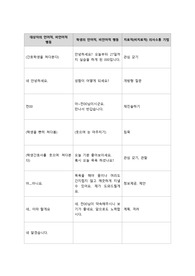 정신간호학실습-치료적 의사소통 사례 3가지