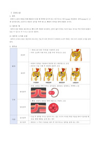 A+ 사례연구보고서_장루간호