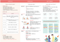 A+!! 여성간호학 산전관리 소책자 PDF 자료입니다!