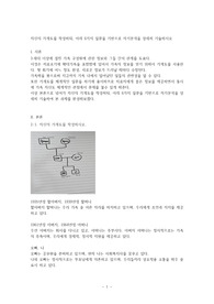 자신의 가계도를 작성하되 아래 6가지 질문을 기반으로 자기분석