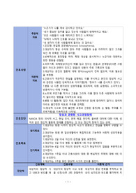 망상과 관련된 사고과정장애 (조현병) 간호과정
