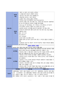 감염과 관련된 고체온 (신우신염) 간호과정