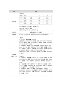 아동간호학실습 편도염 및 장염 간호진단 3개 및 간호과정 3개