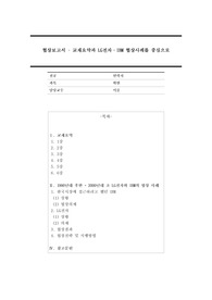 협상관련 이론 요약과 LG전자, IBM 협상사례를 중심으로