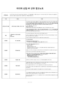 [이디야카페] 신입 PT를 위한 실전 업무 노하우(타사 프랜차이즈 카페 알바 호환 가능)
