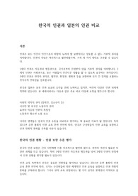 한국의 인권과 일본의 인권 비교