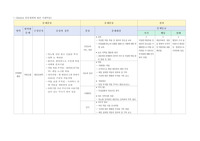A+ 지역사회간호학_오마하체계 (당뇨)