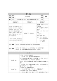아동간호학 간호과정-비효과적 호흡양상, 지식부족, 불안