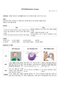 분무요법(Nebulization therapy) A+과제