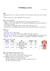 후두종양 증상 및 진단정리, 뇌손상과 관련된 호흡유형(A+)