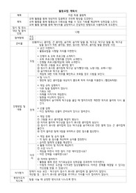 정신 활동요법 계획서,보고서 현장지도자 피드백