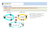 산업재산권_BM특허관련 내용 정리