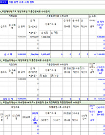 법인세 자기검증용 검토서