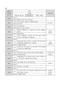 정신간호학실습 치료적의사소통 면담보고서 [2]